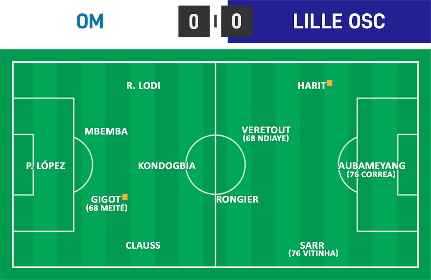 L1 11 - OM 0 - 0 Lille