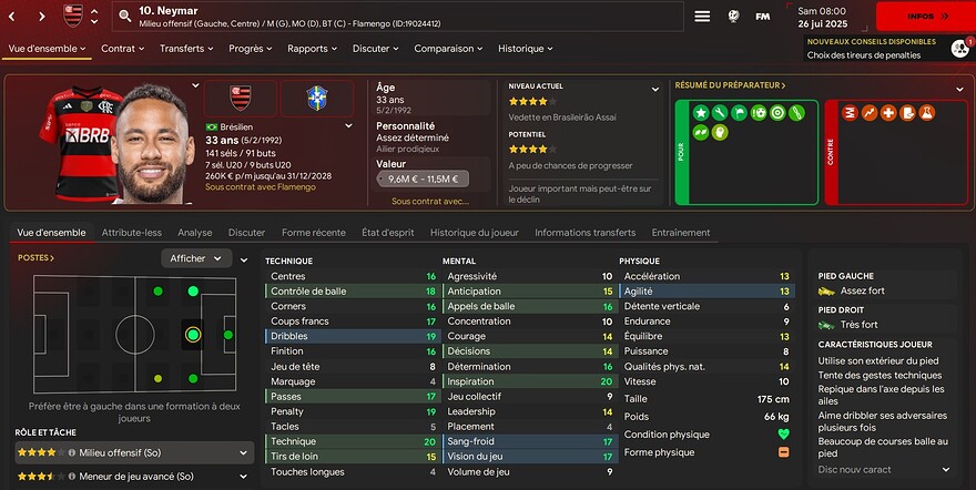 Neymar à Flamengo