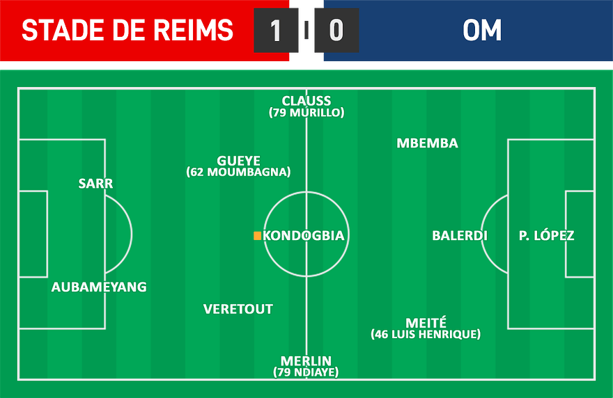L1 32 - Reims 1 - 0 OM