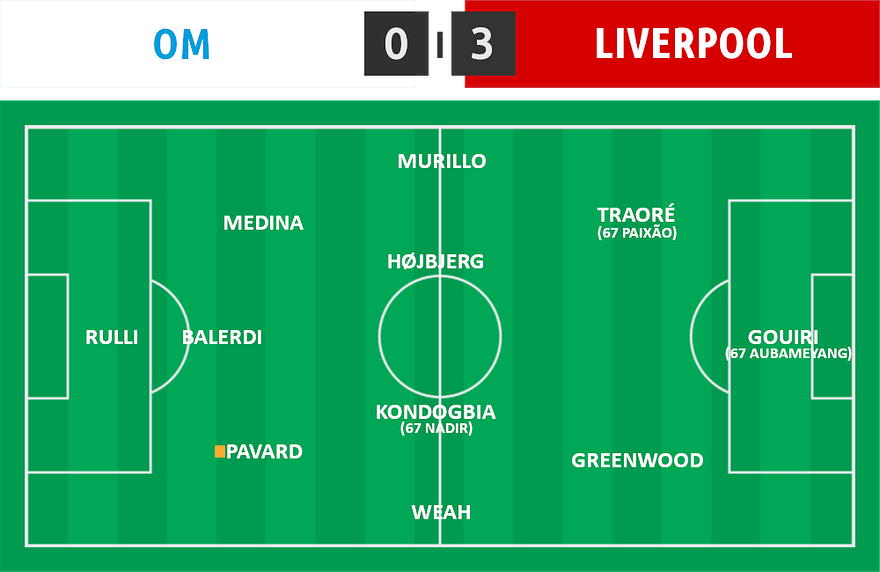 LDC 07 ⋅ OM 0 - 3 Liverpool