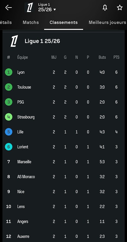 Screenshot_20250824_224609_Sofascore
