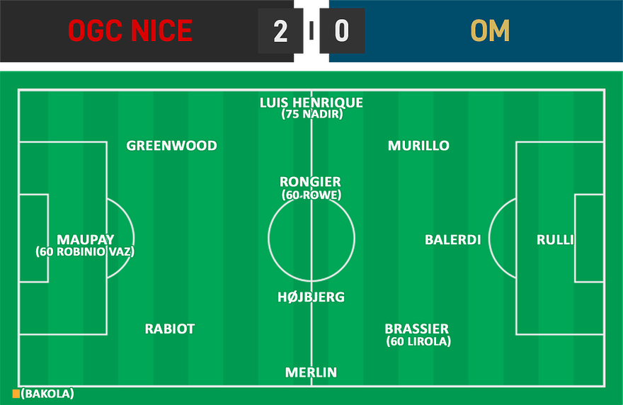 L1 19 - Nice 2 - 0 OM