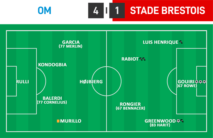 L1 31 - OM 4 - 1 Brest