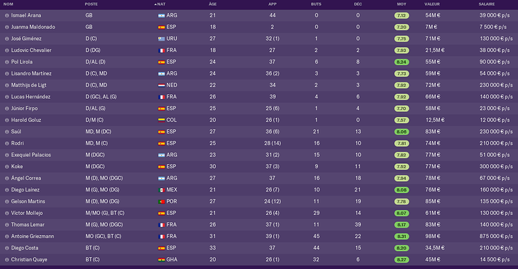 Club%20Atl%C3%A9tico%20de%20Madrid_%20Joueurs%20Joueurs-3