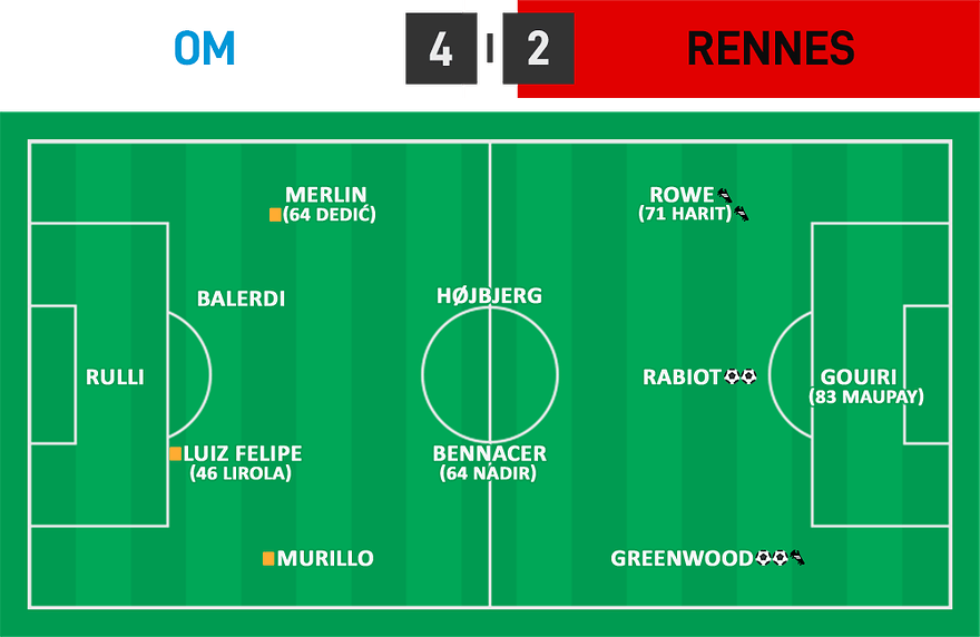 L1 34 - OM 4 - 2 Rennes