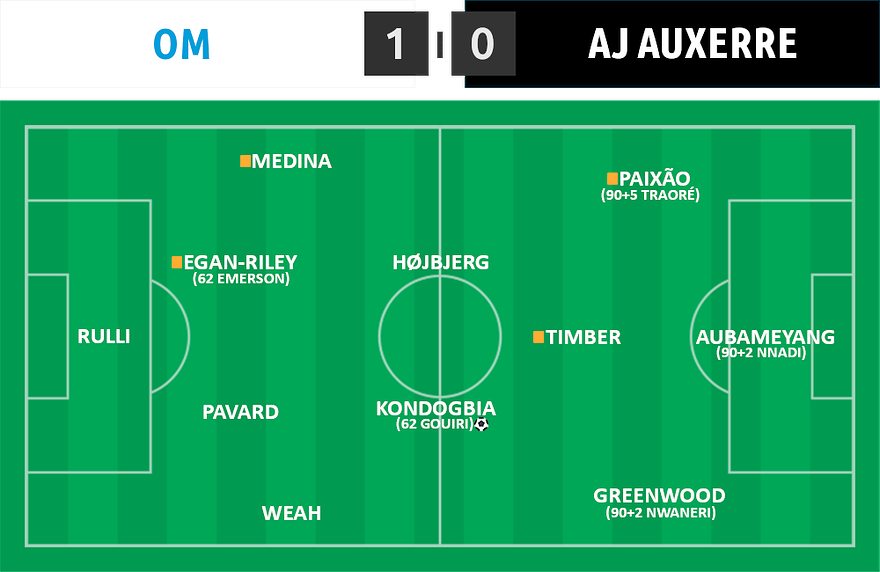 L1 26 ⋅ OM 1 - 0 Auxerre