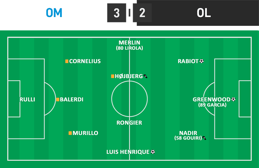 L1 20 - OM 3 - 2 OL