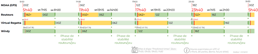 Horaires_MAJ_meteo_ete_-_detaille