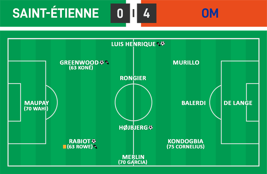 CDF 01 - ASSE 0 - 4 OM