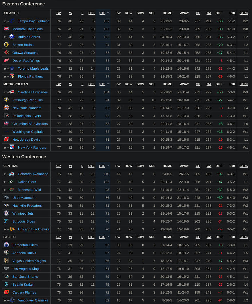 NHL 2026-04-05