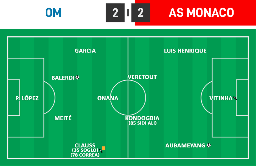 L1 19 - OM 2 - 2 Monaco