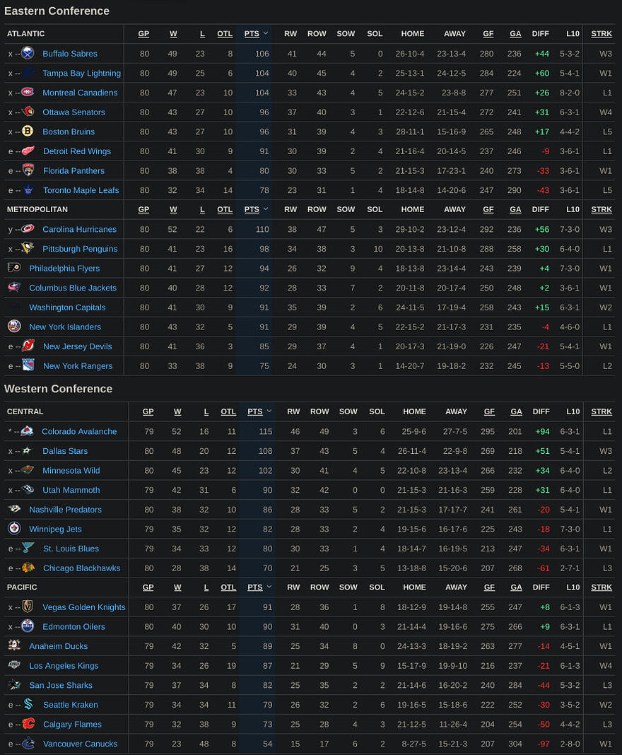 NHL 2026-04-12