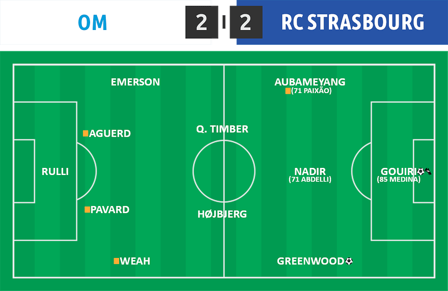 L1 22 ⋅ OM 2 - 2 Strasbourg