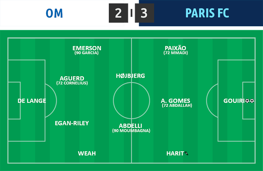L1 03 â‹… OM 2 - 3 Paris FC