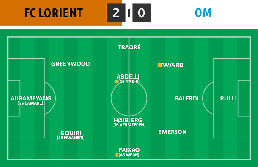 L1 30 ⋅ Lorient 2 - 0 OM