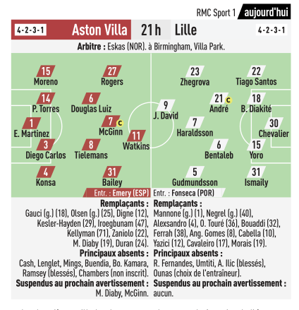 losc