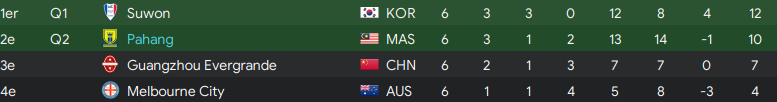 classementldc