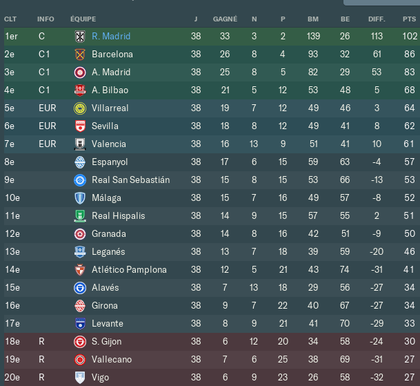 Liga
