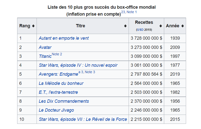 box office