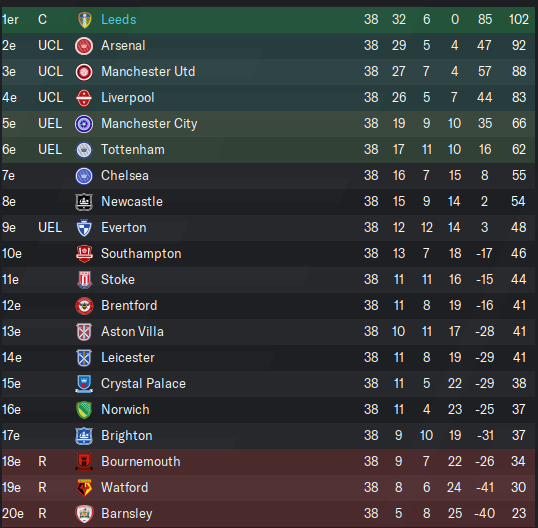 Classement