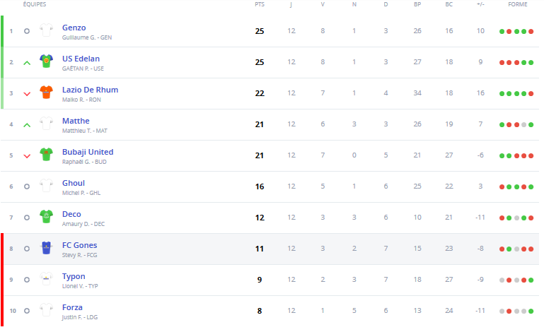 classement