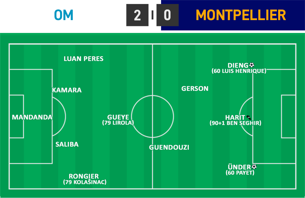 L1 31 - OM 2 - 0 Montpellier HSC