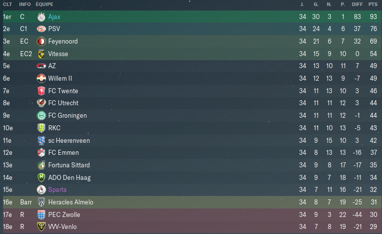Eredivisie.PNG