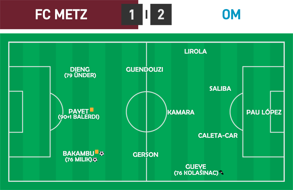 L1 24 - Metz 1 - 2 OM