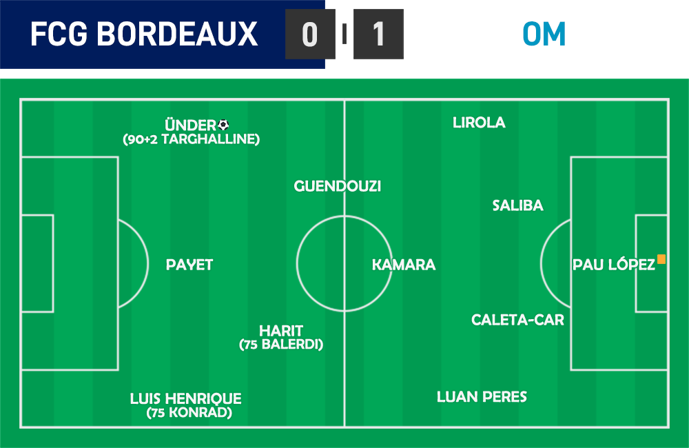 L1 20 - Bordeaux 0 - 1 OM