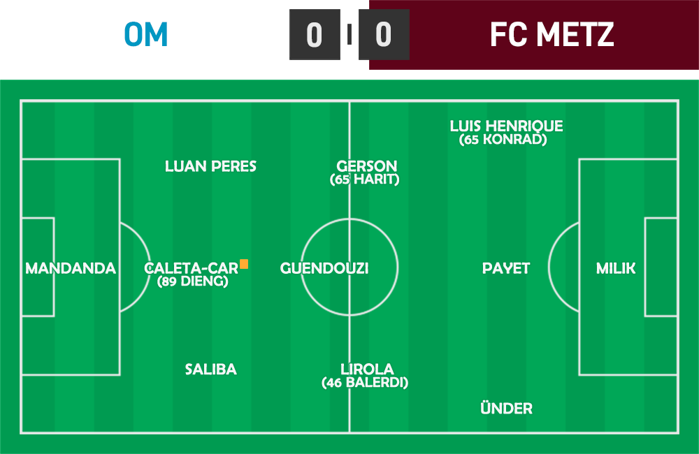 L1 13 - OM - FC Metz