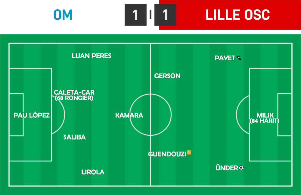 L1 21 - OM 1 - 1 Lille