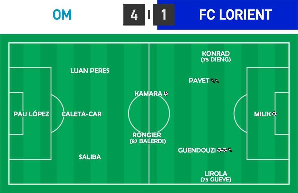 L1 10 - OM - FC Lorient
