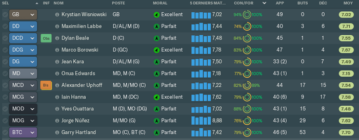 stats
