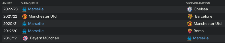 Ligue%20des%20champions