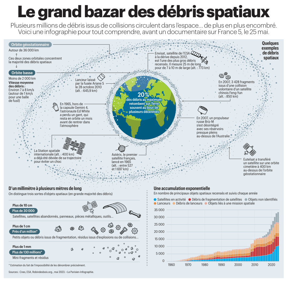 espace
