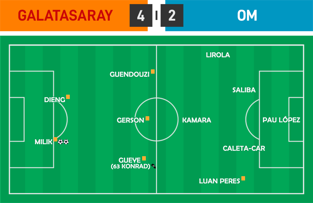 EL 05 - Galatasaray 4 - 2 OM