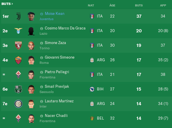 Meilleur%20buteur%20SA