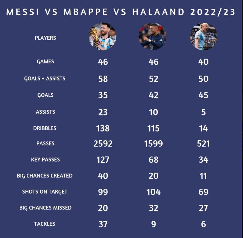 stats