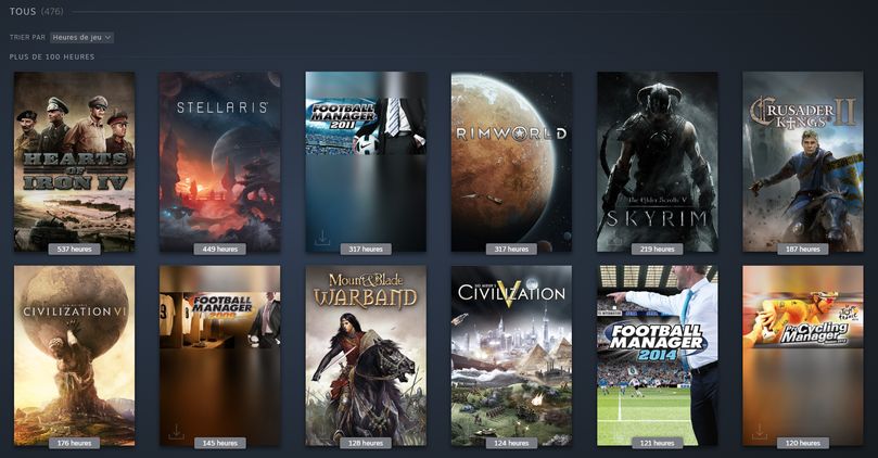 les plus joués steam
