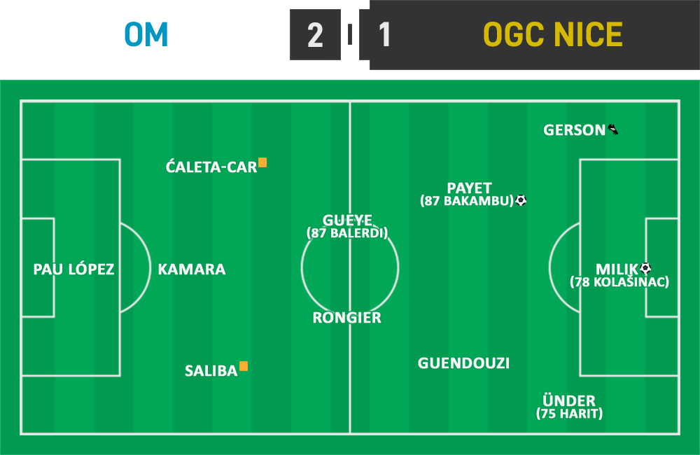 L1 29 - OM 2 - 1 OGC Nice