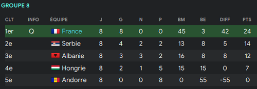 Qualif Coupe du Monde