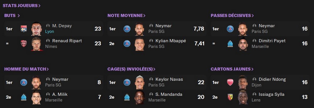Stats Ligue 1, 80%