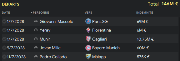 Transferts (départs)