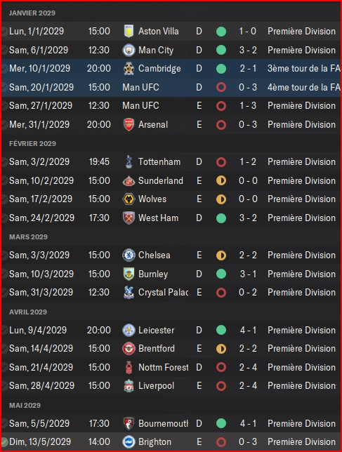 Calendrier Charlton4-2