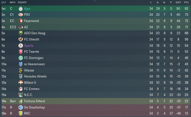 Eredivisie.PNG