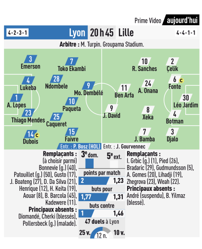 ollosc