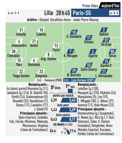 losc