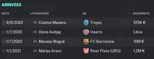 Futur Transfert 2021