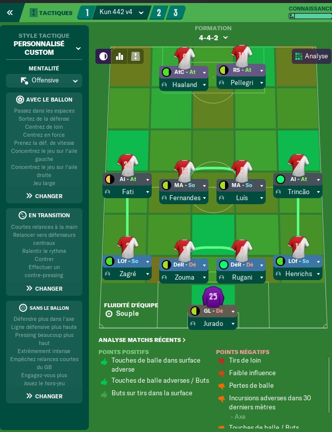 Tactique 2021-2022