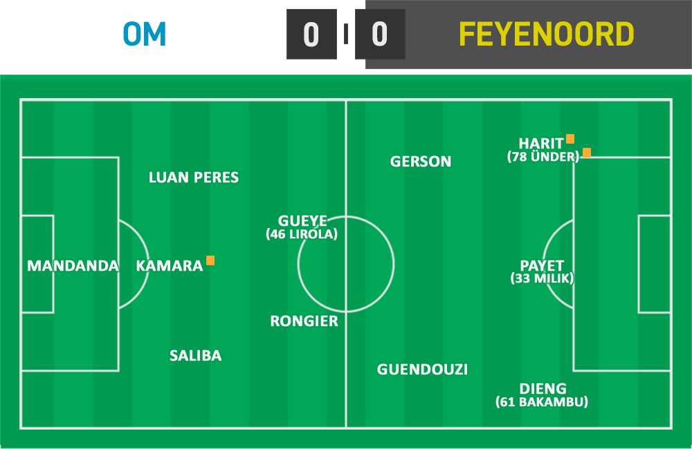 ELC 08 - OM 0 - 0 Feyenoord